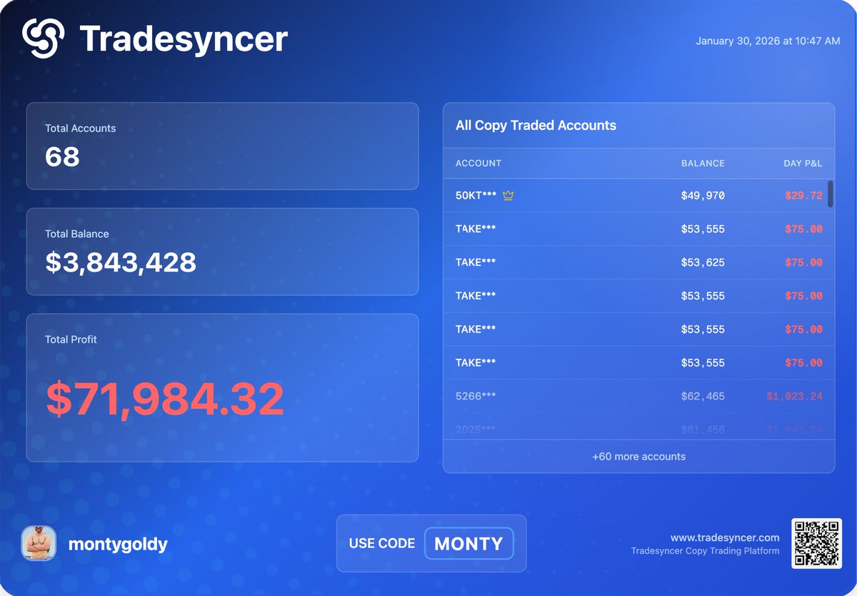 MontyGoldy | Risk, Math & Payouts 💰 tweet media