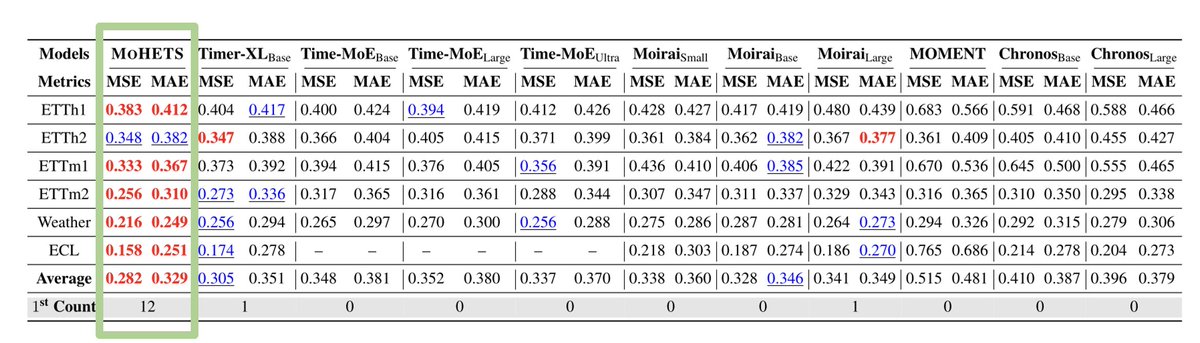 Eran Segal tweet media