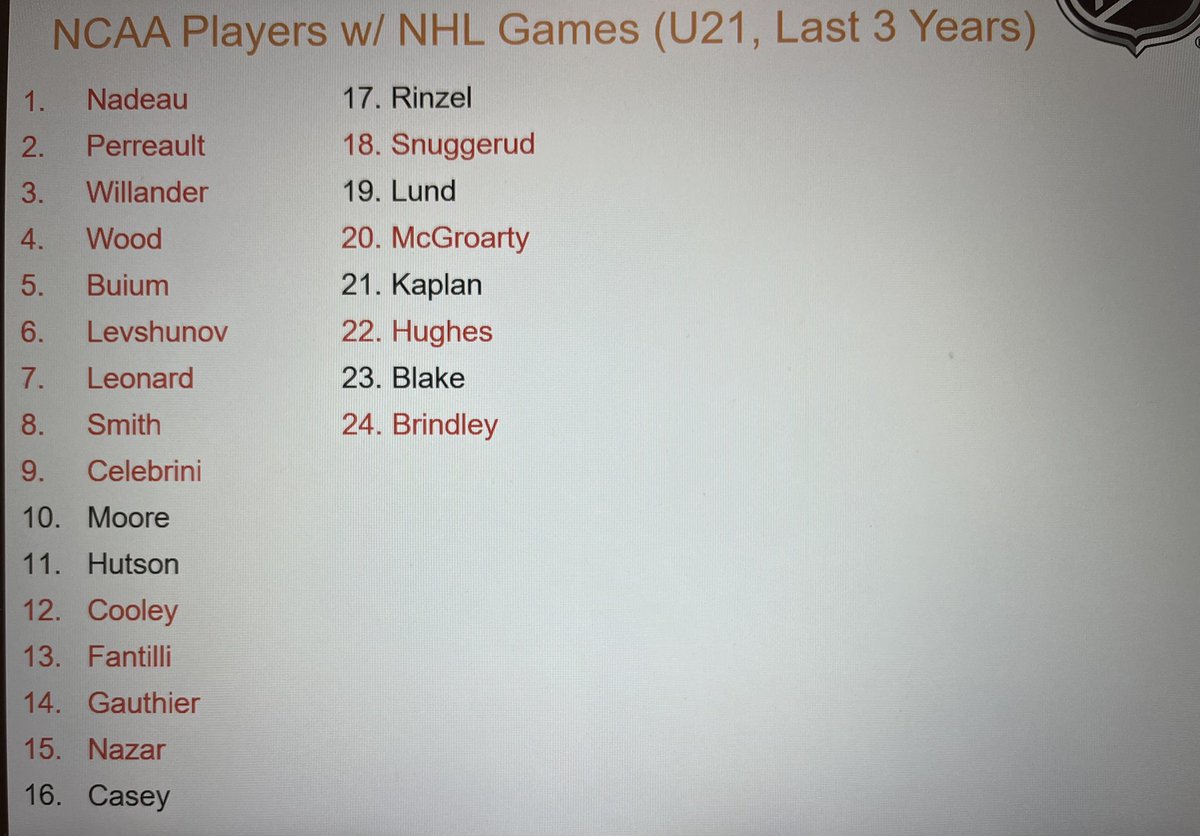 MikeMcKenzie11's tweet image. I’m NCAA alumni and think both leagues are great but “the playing against older players prepares you better for NHL” looks to be a misconception not backed by data/case studies. Appears quickest way to NHL and early/big $ is actually CHL—&amp;gt;Pro.