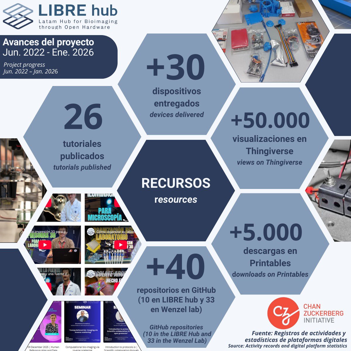 Wenzel Lab tweet media