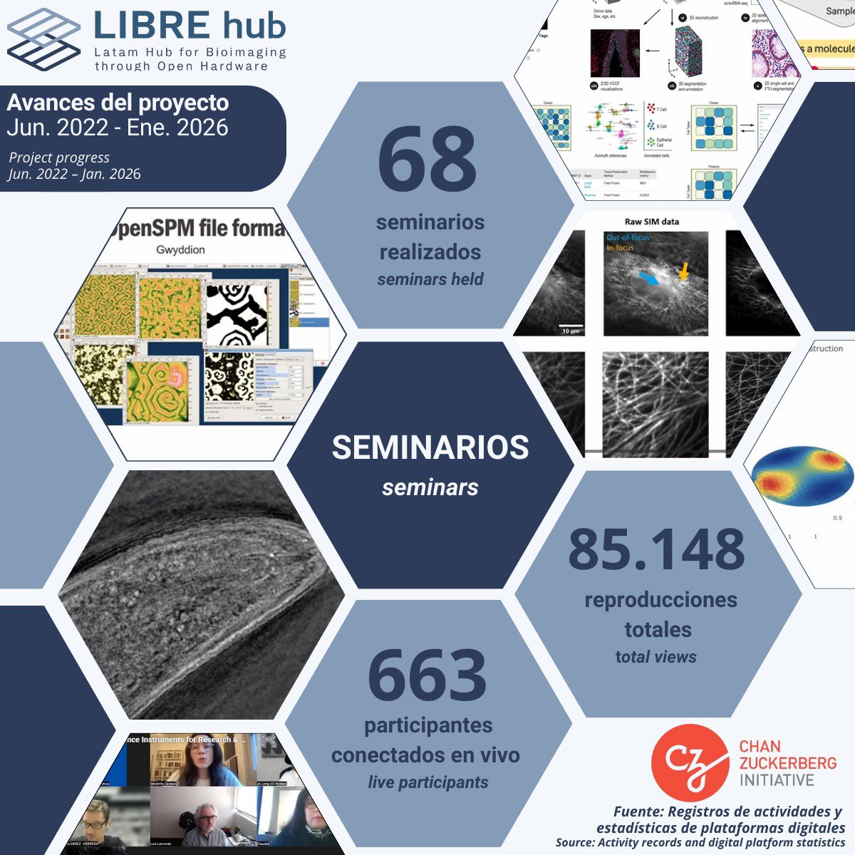 Wenzel Lab tweet media