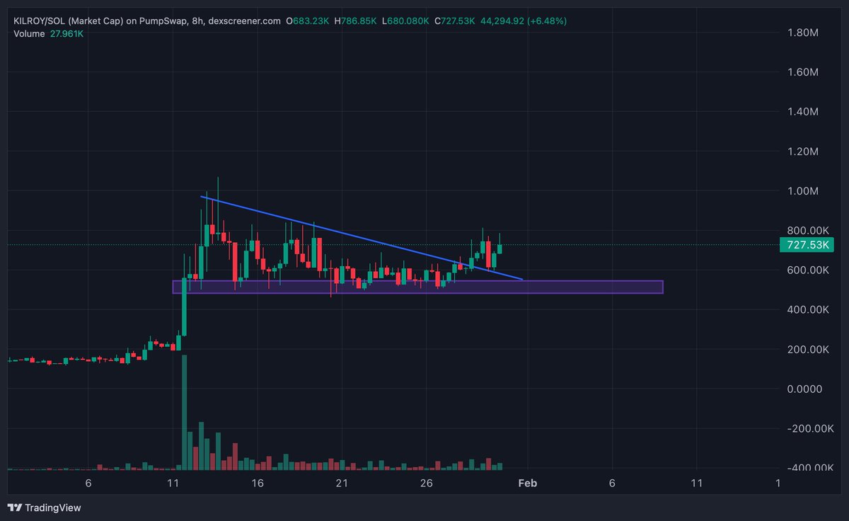 kikcharts🐂 tweet media