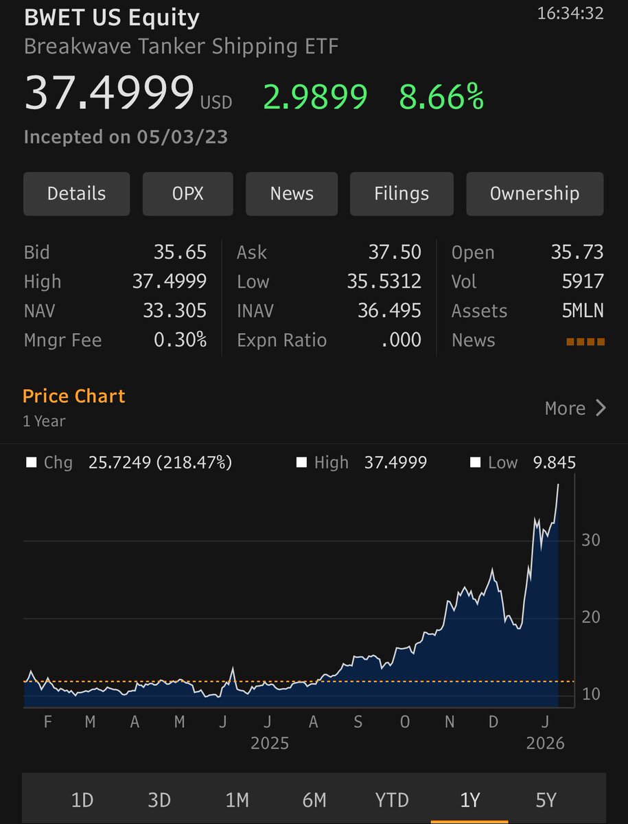 Andreas Steno Larsen tweet media