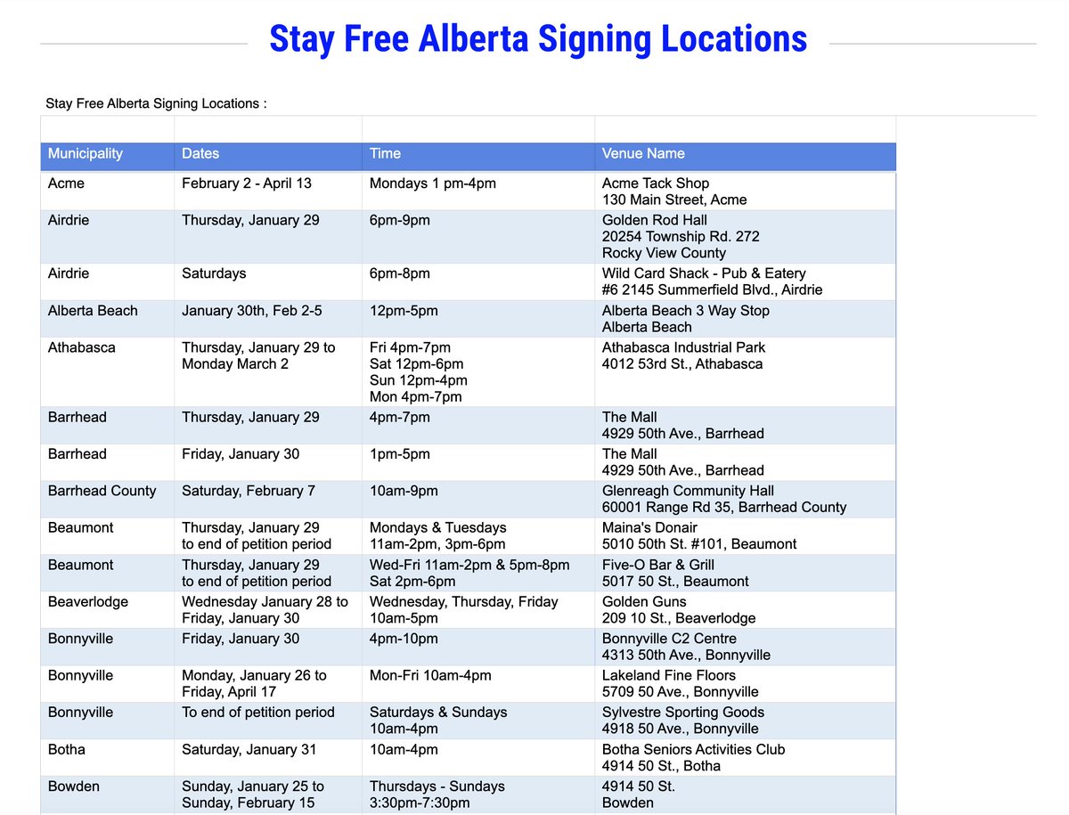 Rise Of Alberta tweet media