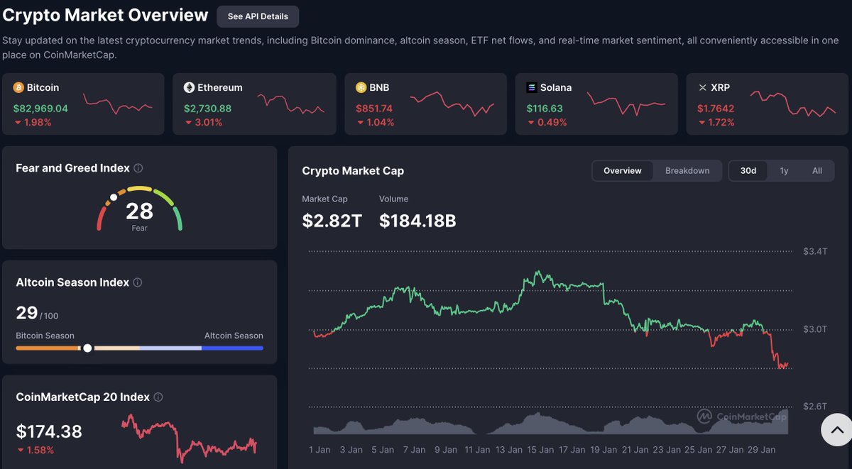 I don't think that's what they mean when they say take profits