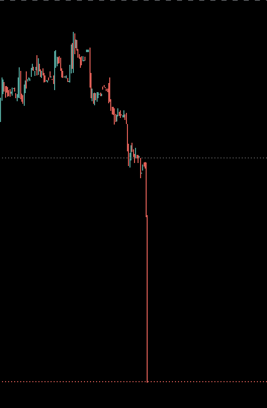 Maximilian ❇️Projekt: 100X tweet media