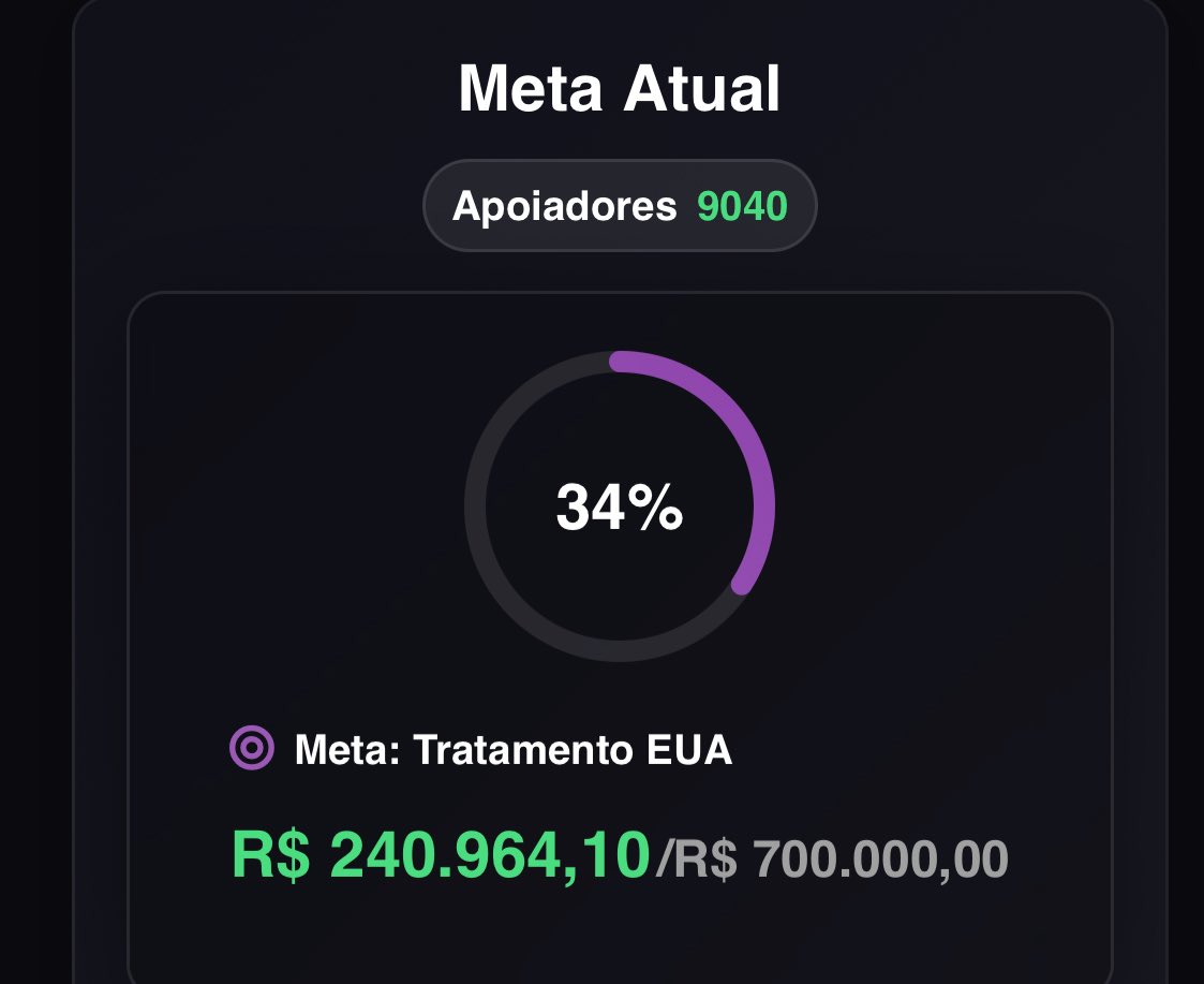 gente por favor doem na minha vaquinha eu tive q remarcar os exames do meu pai

infelizmente o valor de 1 exame dele foi oq eu paguei em todos meus exames e consultas 

e a vaquinha tem diminuído as doações desde q a gnt chegou aq…

são 2 pacientes eu preciso de ajuda.
