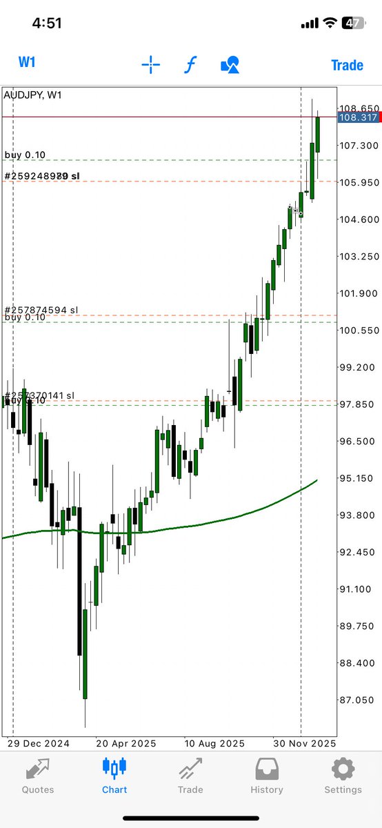 3rader_emerald's tweet image. #AUDJPY. Position trading. 

#fundamentals bias