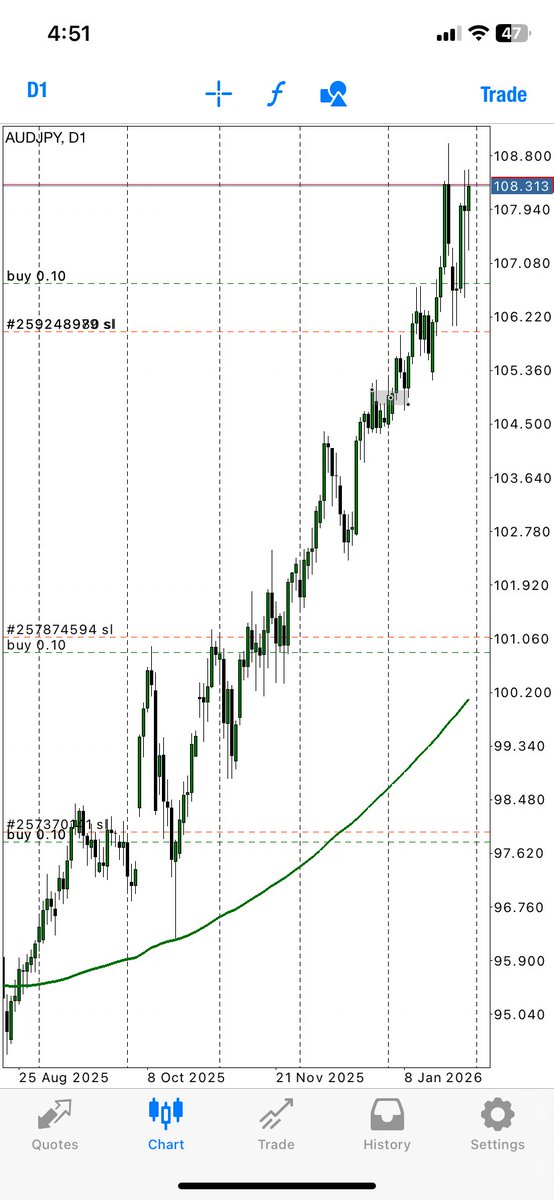 3rader_emerald's tweet image. #AUDJPY. Position trading. 

#fundamentals bias