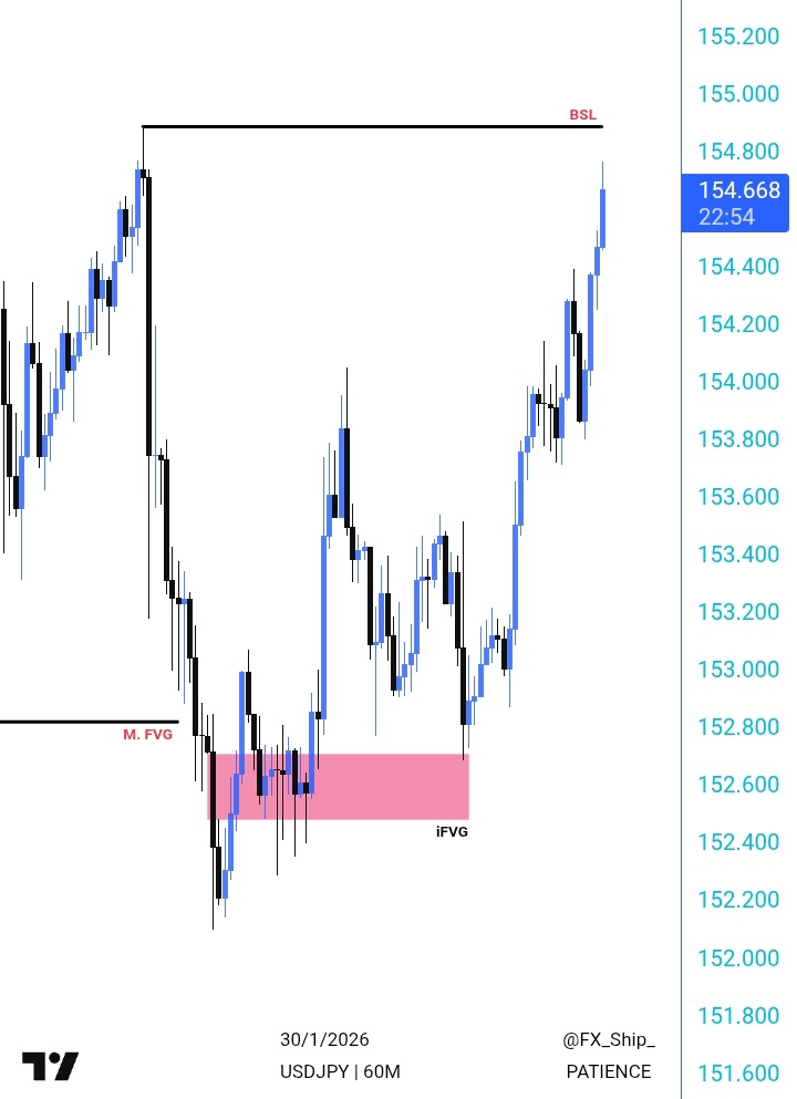Nothing sweeter than being patient. 
#USDJPY played out as expected. iFVG was used as an Advanced Market Structure Shift.