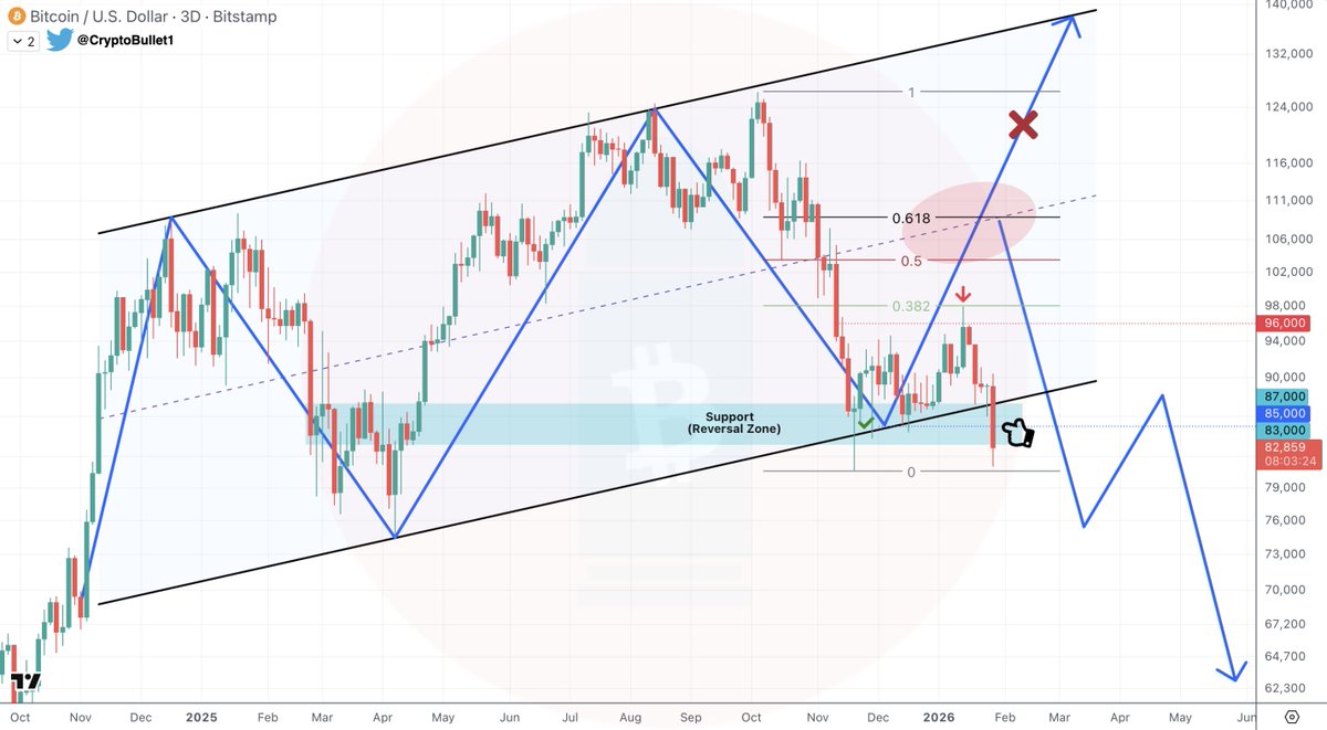 CryptoBullet tweet media