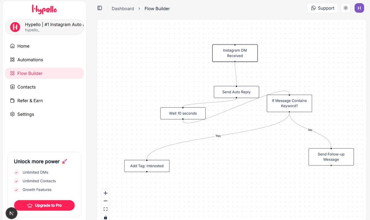 Starting Flow Automation in Hypello ⚡

Triggers, delays, conditions — all coming together.
Early days, but excited about what this unlocks for DM automation.