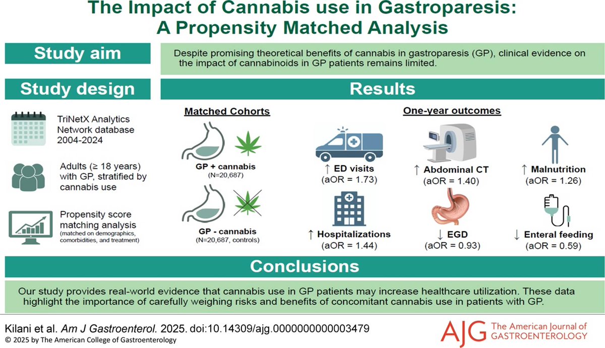 AJG - The American Journal of Gastroenterology tweet media