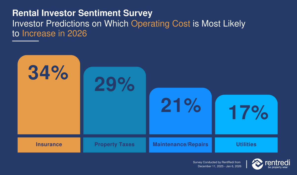 RentRedi tweet media