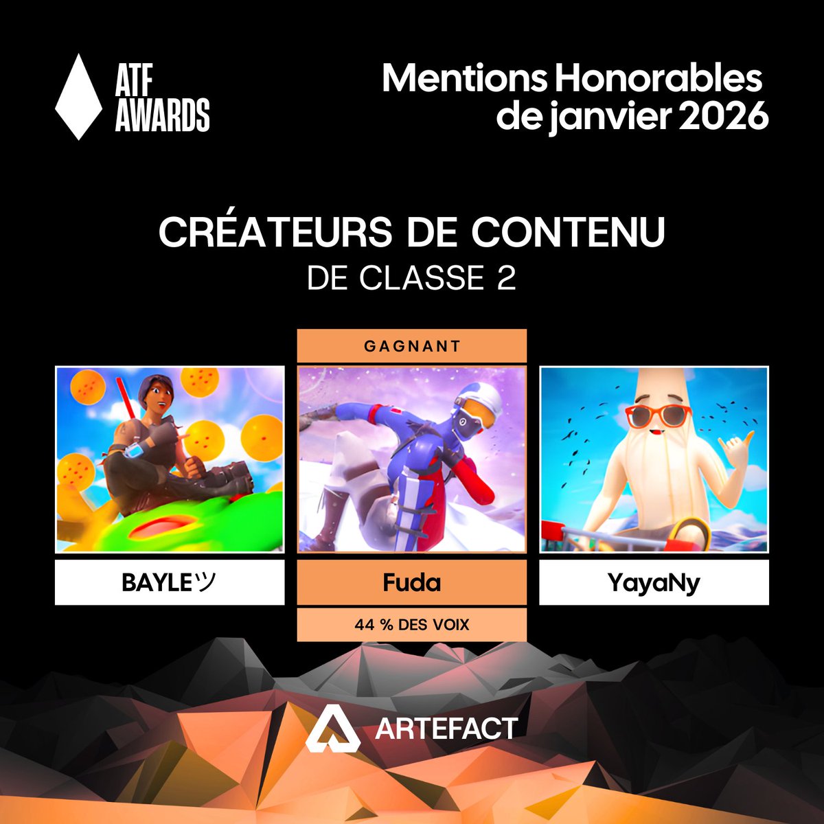 Les votes ont tranché !

Les gagnants des catégories créateurs de contenu sont :
❯ Créateurs -5k abonnés : <a href="/Mydrox_DZN/">Mydrox</a> 
❯ Créateurs +5k abonnés : <a href="/Fuda_on_ytb/">Fuda</a> 
 
Félicitations à tous pour cette édition.

#ATFAwards #Artefact
