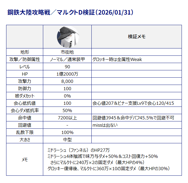 シルル tweet media