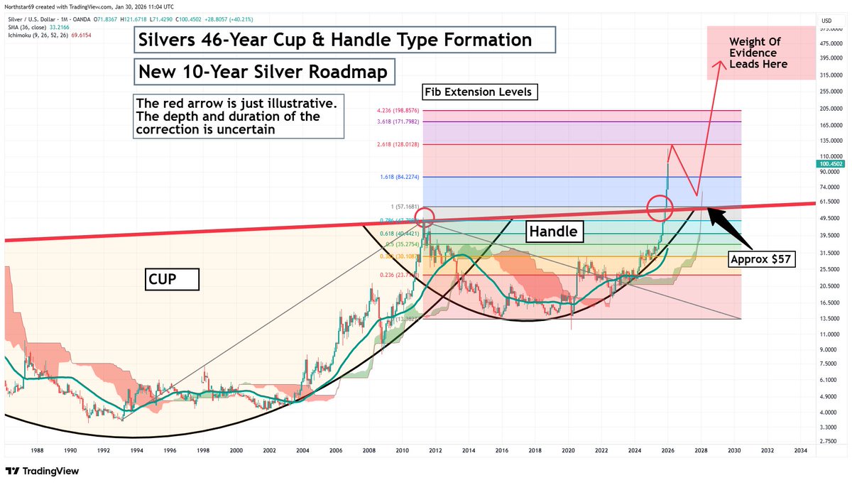 Northstar tweet media
