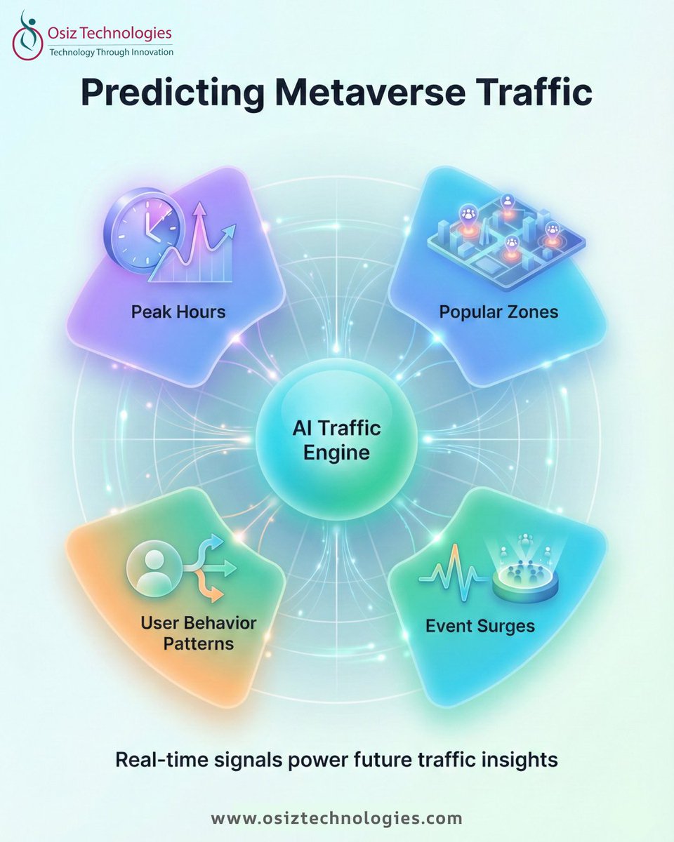 Osiz Technologies Pvt Ltd tweet media