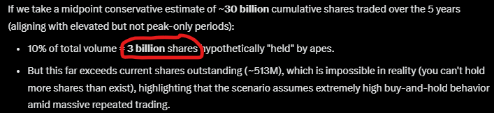 Hey Grok, how many #AMC shares would be held by retail if they just 10% of all volume traded in the last 5 years?