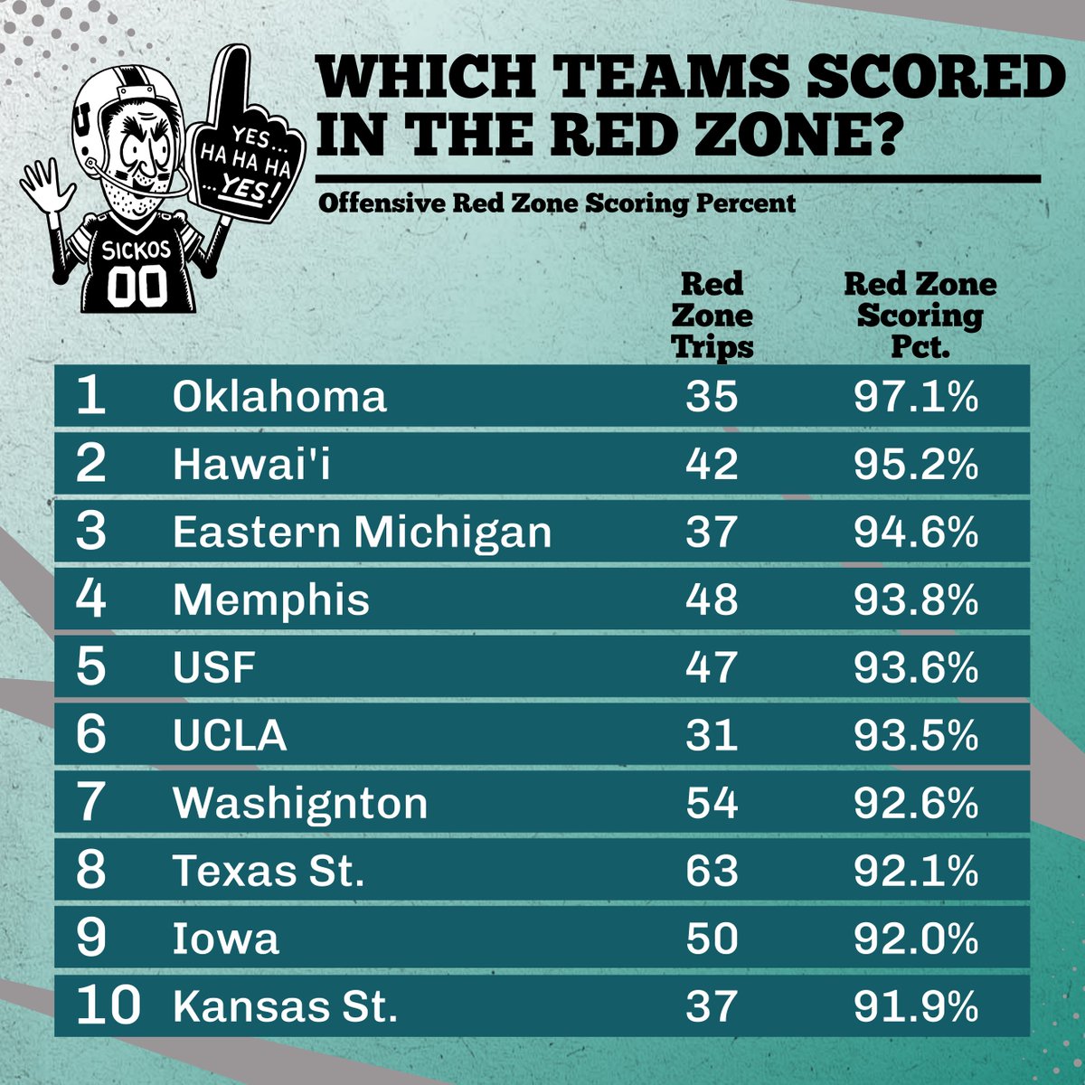 Sickos Committee tweet media