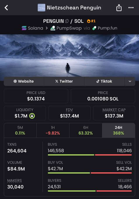 Cryptodiane's tweet photo. I begged u to buy #PENGUIN Nietzschean - it did 6850x

I begged u to buy #TRUMP - it did 700x

I begged u to buy $TROLL - it did 94x

I begged u to buy #WHITEWHALE - it did 2500x

I just found another low-cap meme with 100 - 5000x potential Currently trading at 90k mcap

I Will send the CA to those who like, retweet, and comment 'ME'