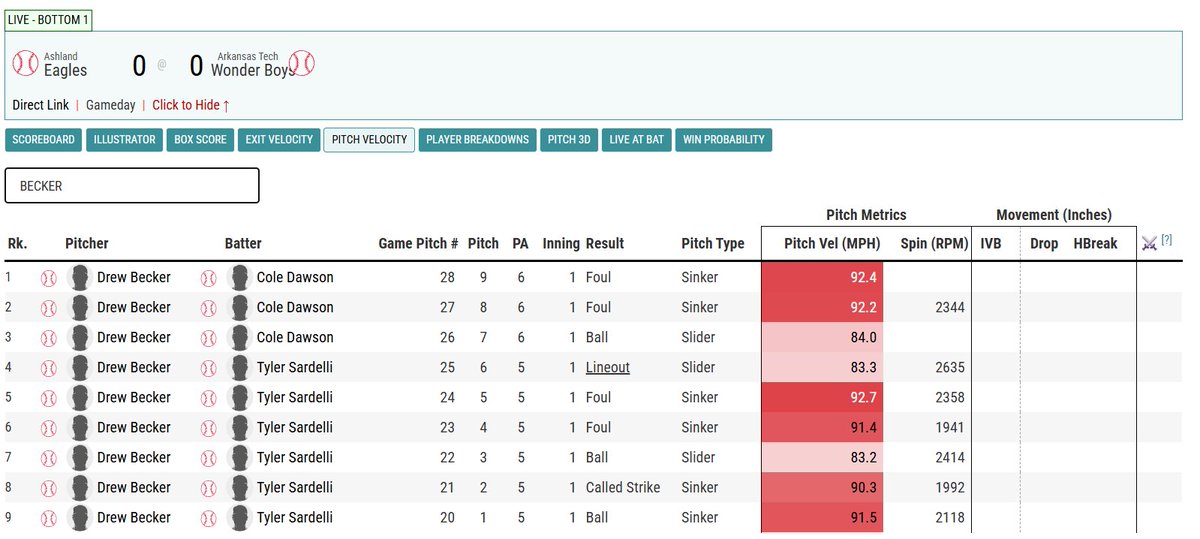 D2 Baseball tweet media