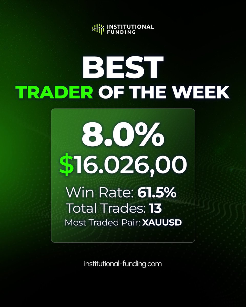 🏆 Best Trader of the Week

+8% in one week.
$16,026 profit.
XAU/USD as the main market

🔥This is what solid execution and risk control can deliver.

Who’s aiming for a week like this next?