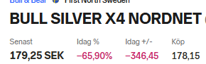 Vad hände med att silver är undervärderat? Det är bara att köpa. Det blir bra..