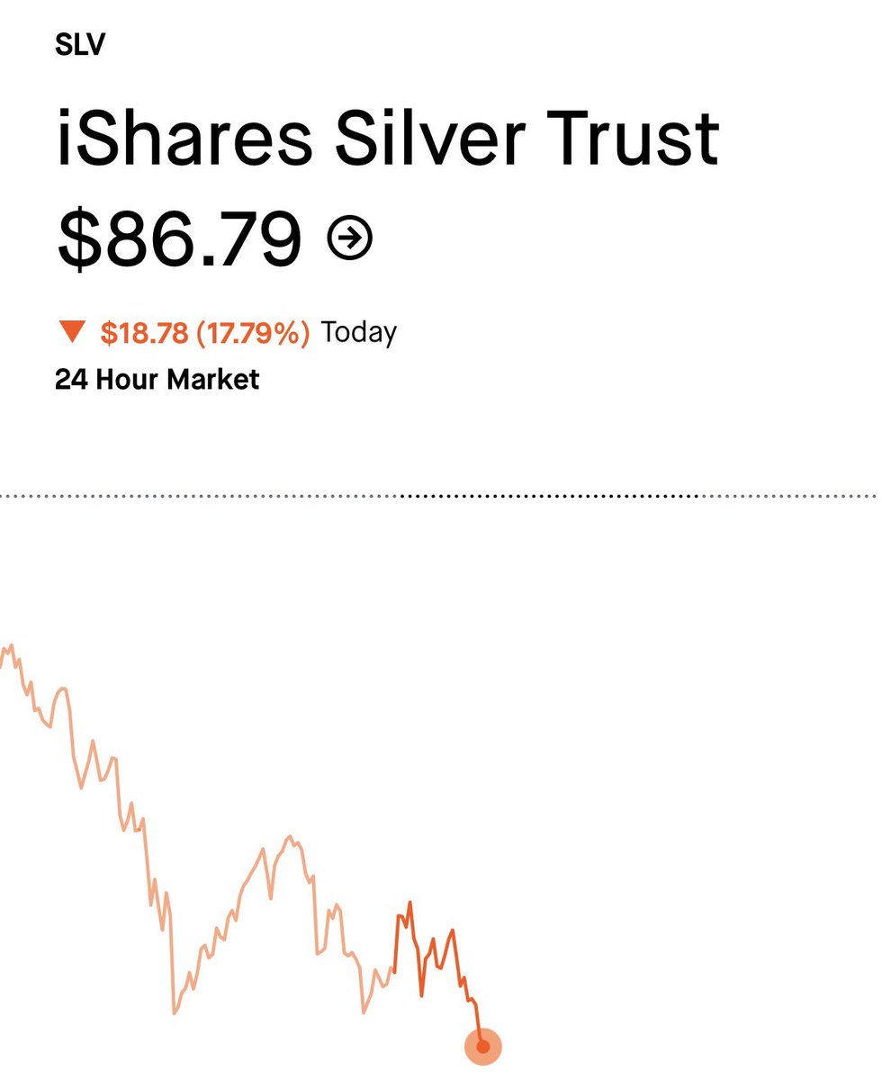 BitMasterK's tweet image. Imo chances are $SLV found its blow-off top Peak at $109.

We’ll see if this can lead to a rotation into $BTC over the coming months or if we Peaked at $126k in Oct, 18 months after the halving like we did the previous 2 cycles.