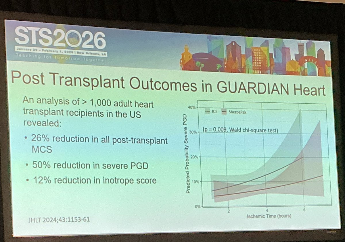 abribriesco43's tweet photo. #STS2026/@STS_CTsurgery
#DavidDAlessandro / @mghctsurgery on #HowLong is #TooLong for #Donors
Discussion of 4-8 C (@ParagonixSherpa)
Warm perfusion (@Transmedics)
10C & #HOPE (@XVIVOGroup)
@YasirAbuOmar1 @MPKeitaMD @stsa1954 @TSRA_official @ThoracicStudent https://t.co/cCZDrcOQ4U