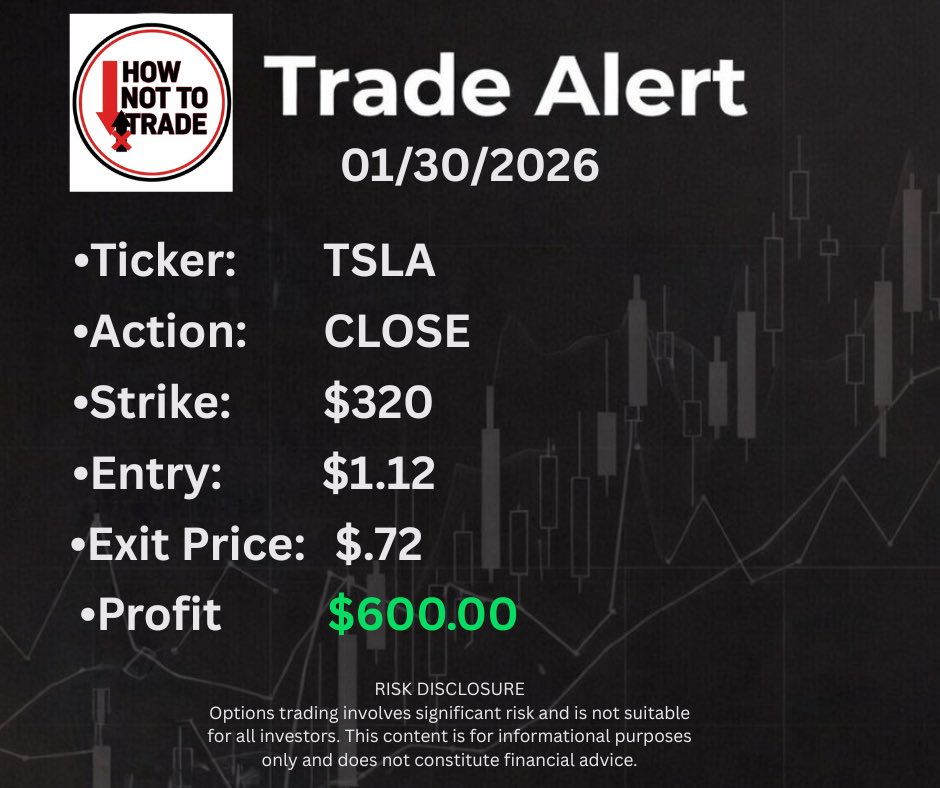 HowNot_To_Trade's tweet image. No Losers this year so far 💥