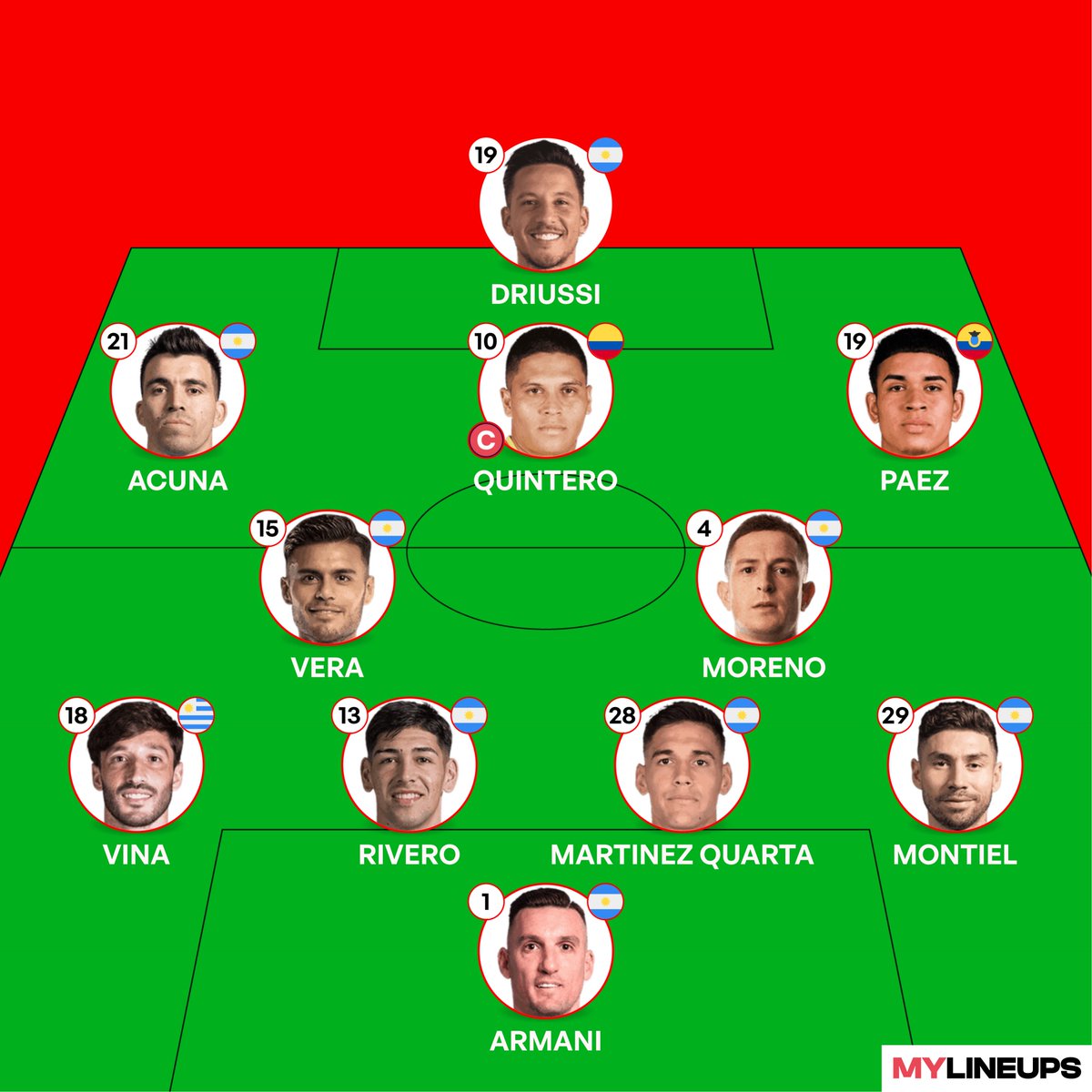 Con la llegada de Kendry Páez y las recuperaciones de Acuña y Armani, en un momento me gustaría ver a un River de este estilo, aunque dispuesto a debatir el tema del 9. Opiniones?