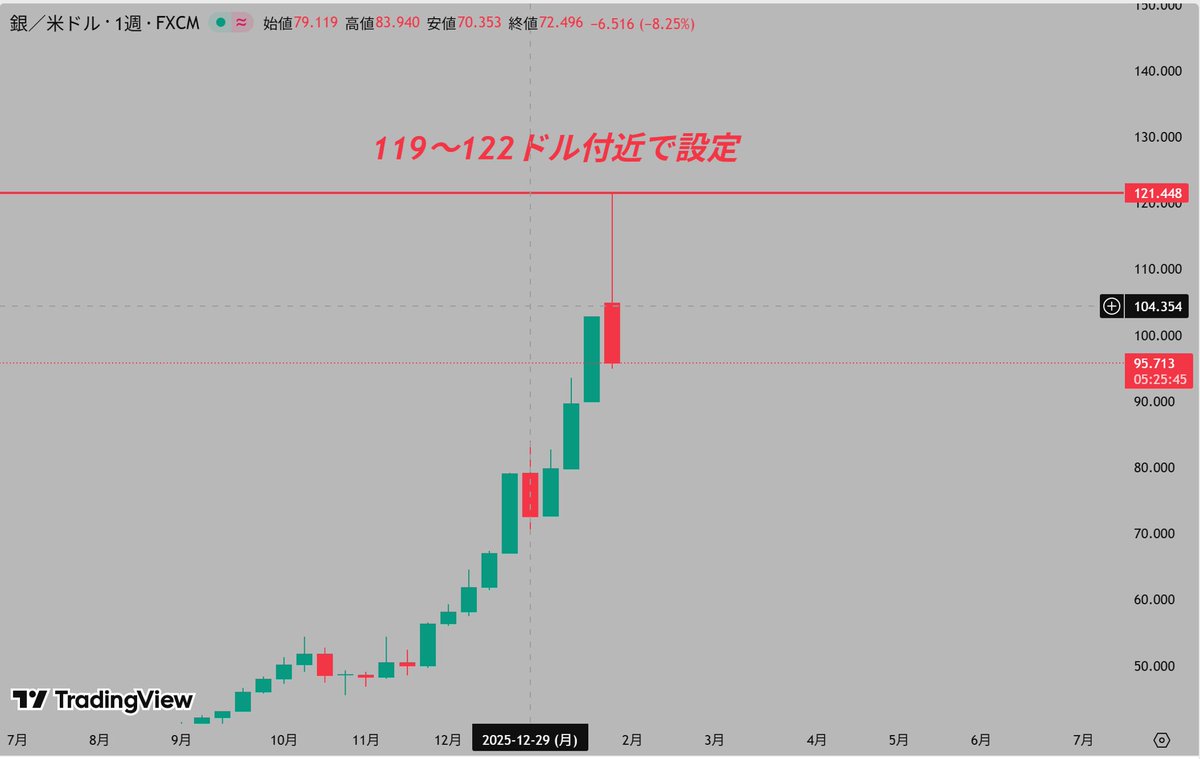 aki 【PRZ Analysis Trader】 (@a_ikisou4) / Posts / X
