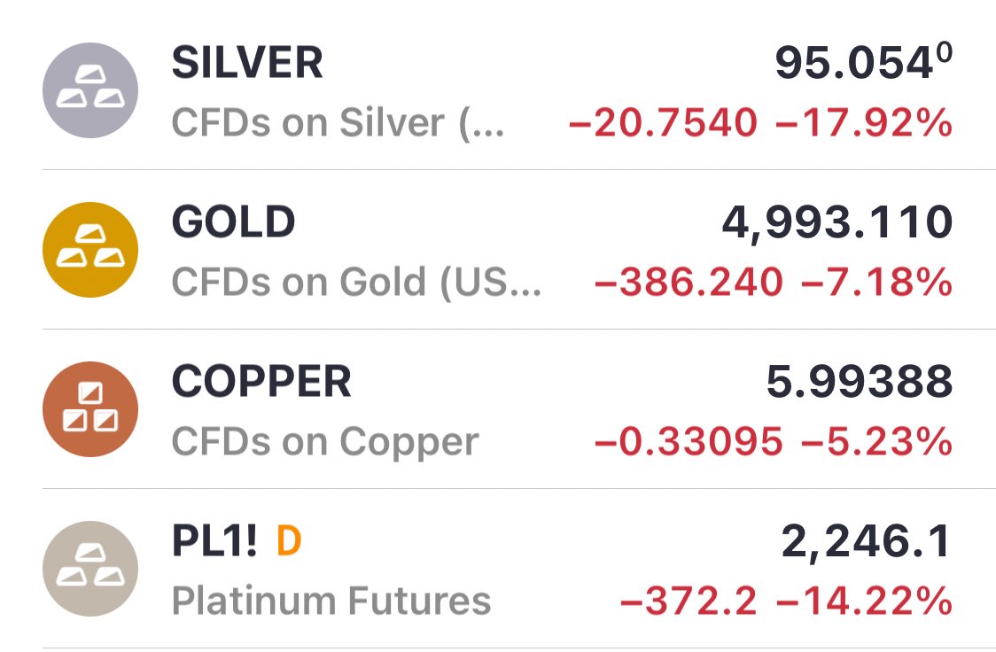 pov: crypto traders start buying metals
