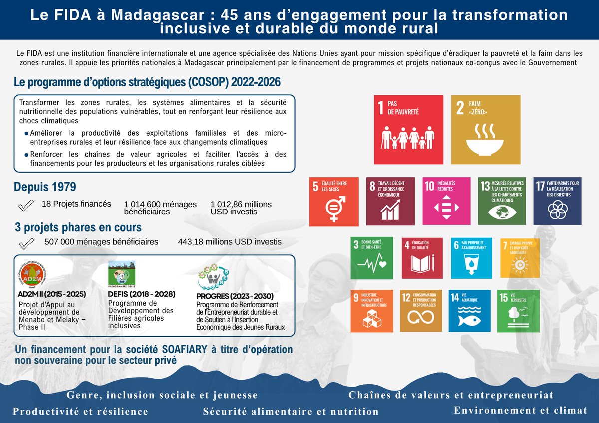FIDA-Madagascar tweet media