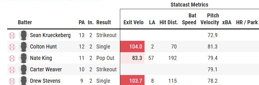 D2 Baseball tweet media