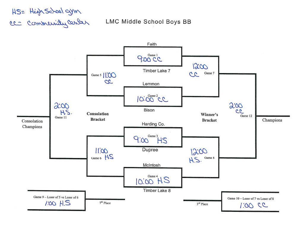 The JH Boys Basketball LMC Tournament will be held in Faith on Saturday, Jan 31 beginning at 9 AM!