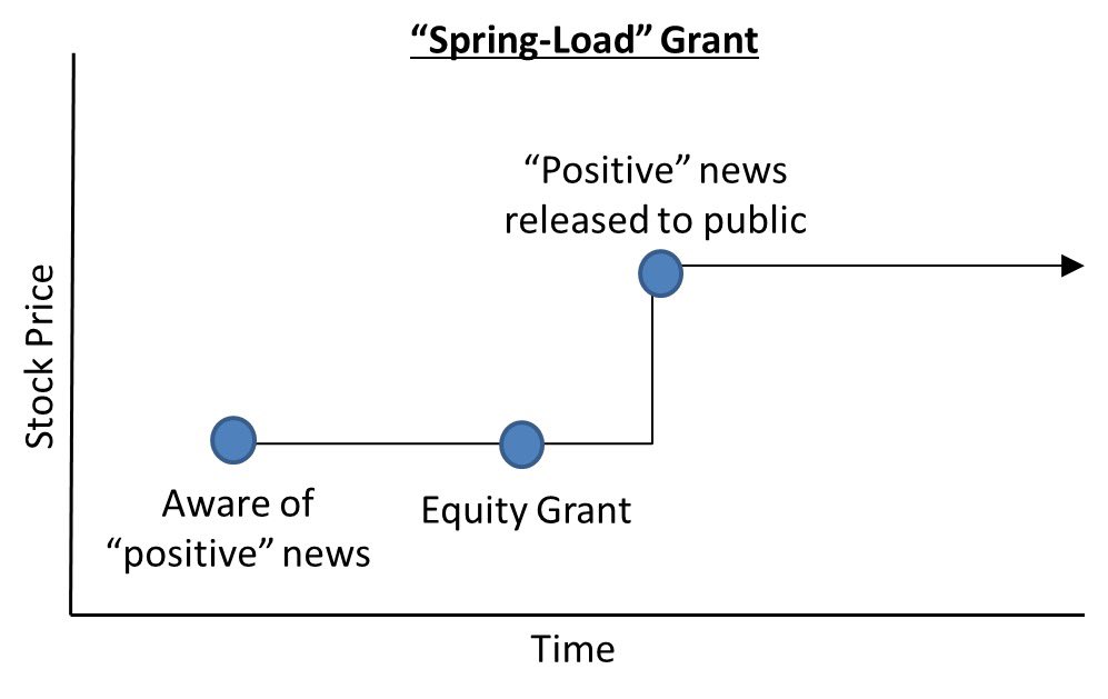 UnlearningCFA tweet media
