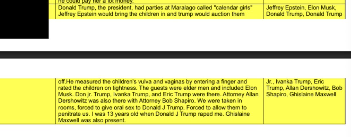 MeidasTouch's tweet image. The new Epstein files production features numerous allegations made against Donald Trump and others.