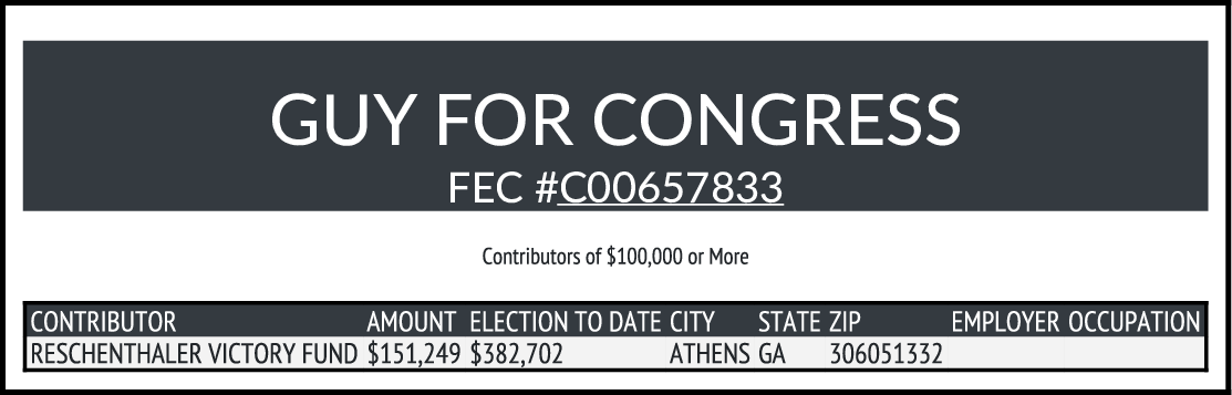 CATargetBot0001's tweet image. NEW FEC $100K+ CONTRIBUTIONS
RESCHENTHALER, GUY MR. (REP-Inc) #PA14
docquery.fec.gov/cgi-bin/forms/…