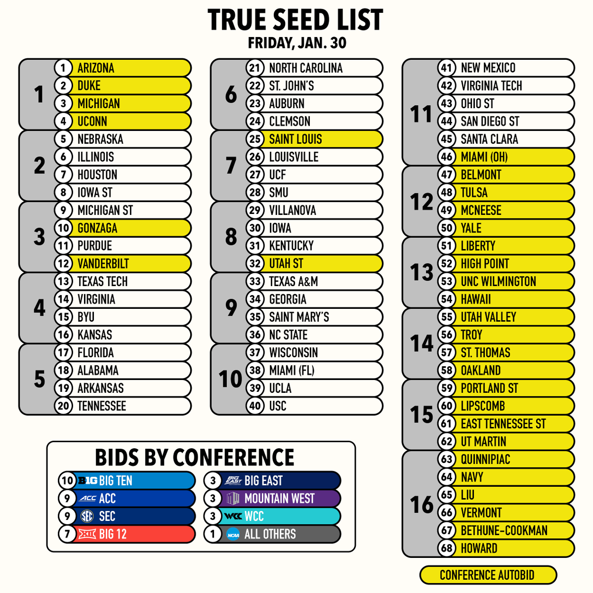 Bauertology tweet media