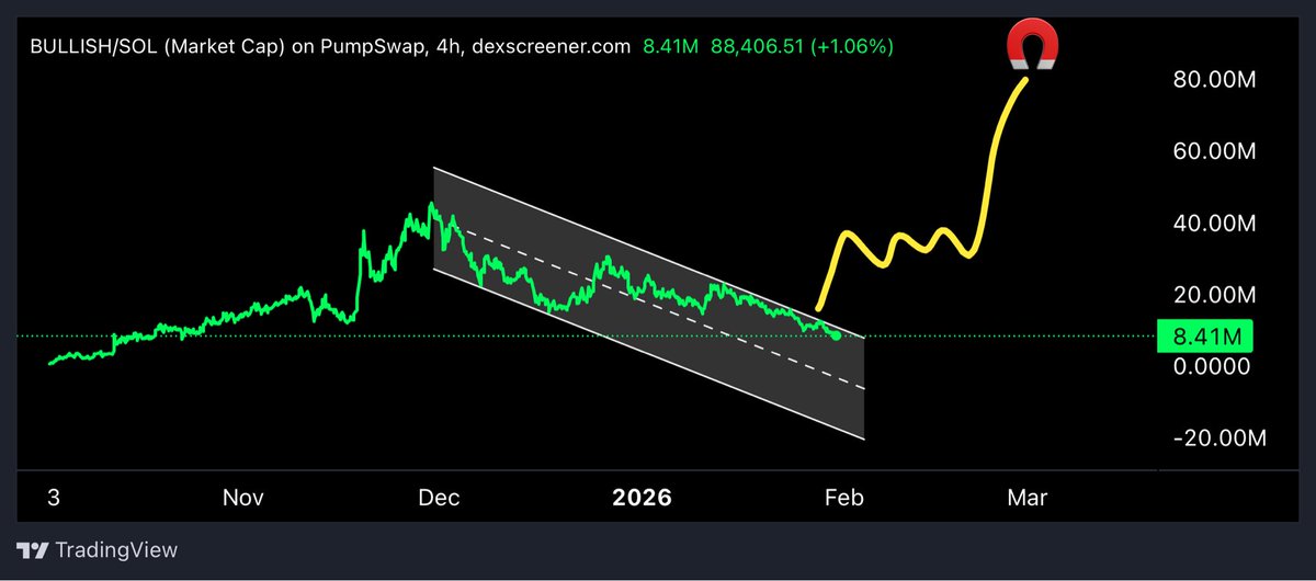 DonWedge's tweet photo. Whenever GOLD has made an ATH it has rotated into crypto, so stay $BULLISH the same will happen again https://t.co/famu0j5EbC