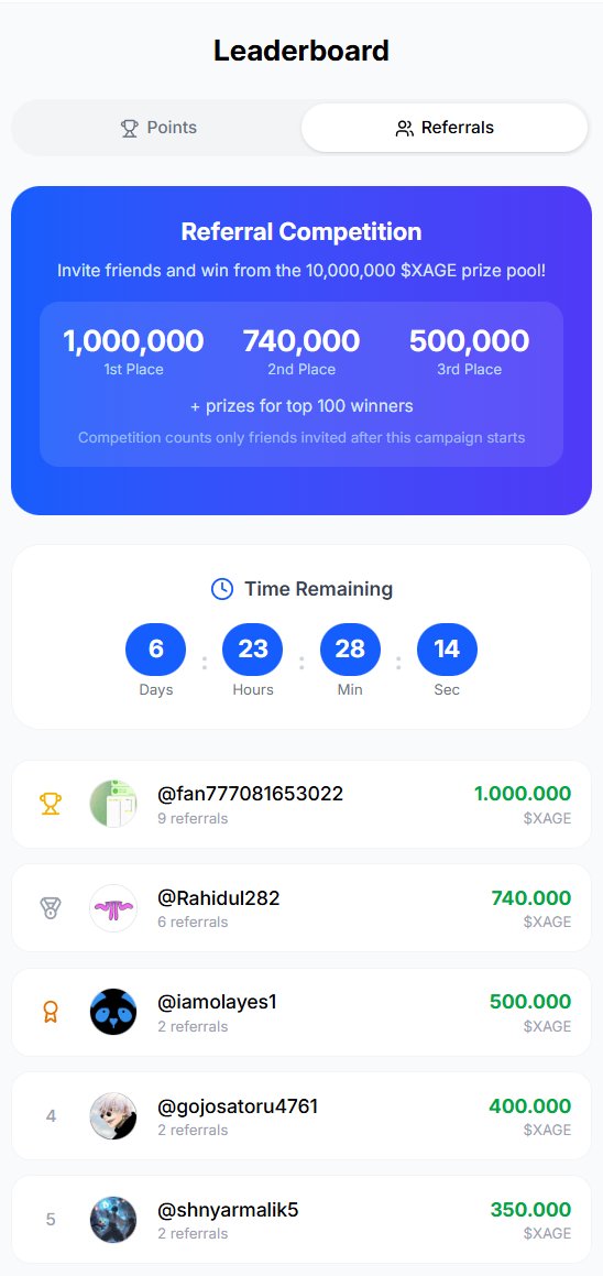 We’re celebrating a massive milestone — 300,000 users in just 12 days!!!

To mark this, we’ve launched a Referral Competition inside the Leaderboard section with a brand new Referrals tab — built to reward those who grow the XAGE ecosystem.

Here’s how it works:
– Invite friends