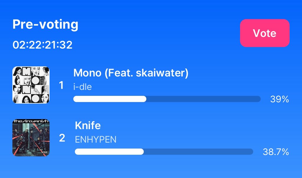 ahgasela's tweet image. ENGENEs based on early predictions for MCD, we really need to LOCK IN 🤌🏻

for enha to have a real chance you need to: 
• streaming the song + mv to boost digital &amp;amp; sns scores
• pre-voting is a MUST, we need to win it with a BIG gap

this week is about streams + votes. pls stay…
