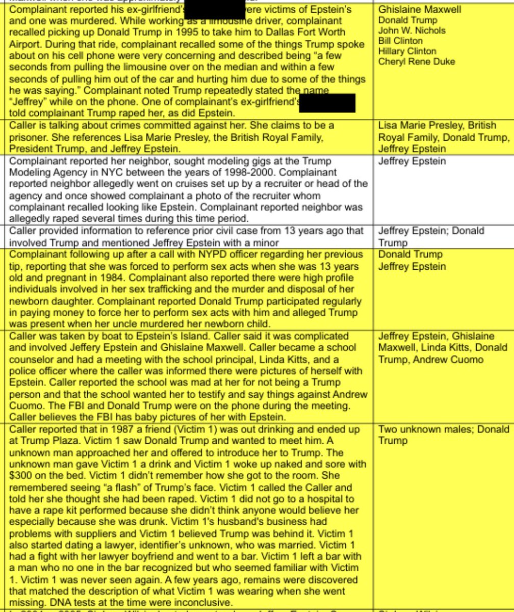 MeidasTouch's tweet image. The new Epstein files production features numerous allegations made against Donald Trump and others.