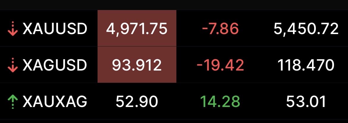 %15  #xauxag 

#XAGUSD #XAUUSD #gumus #ALTIN #GOLD #Silver