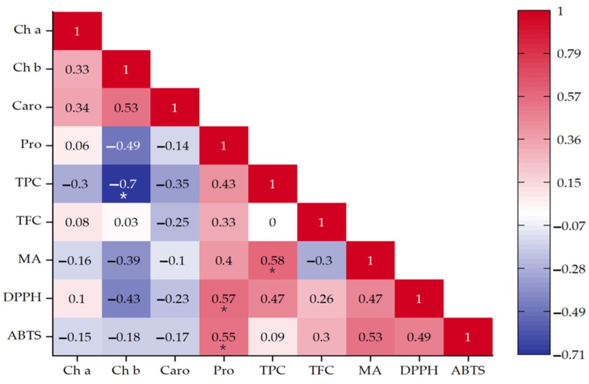 Crops MDPI tweet media