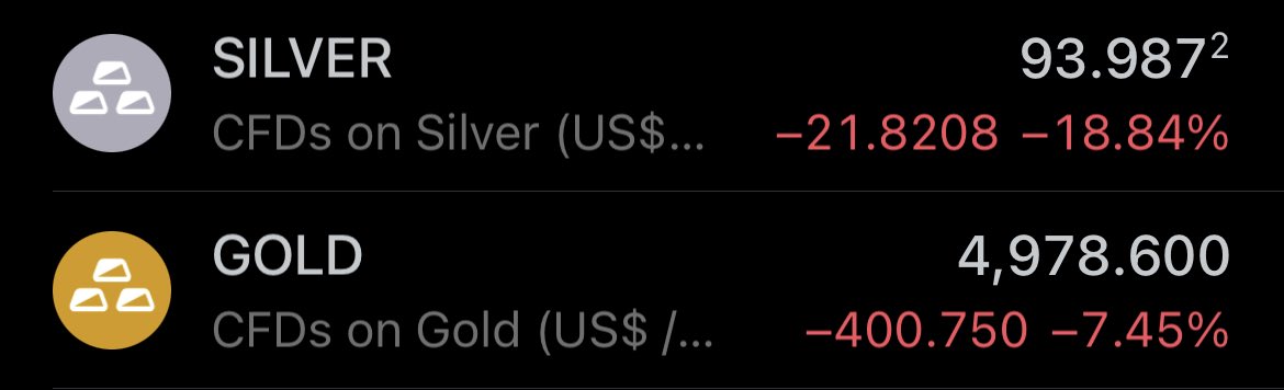 It’s all over #silver #gold