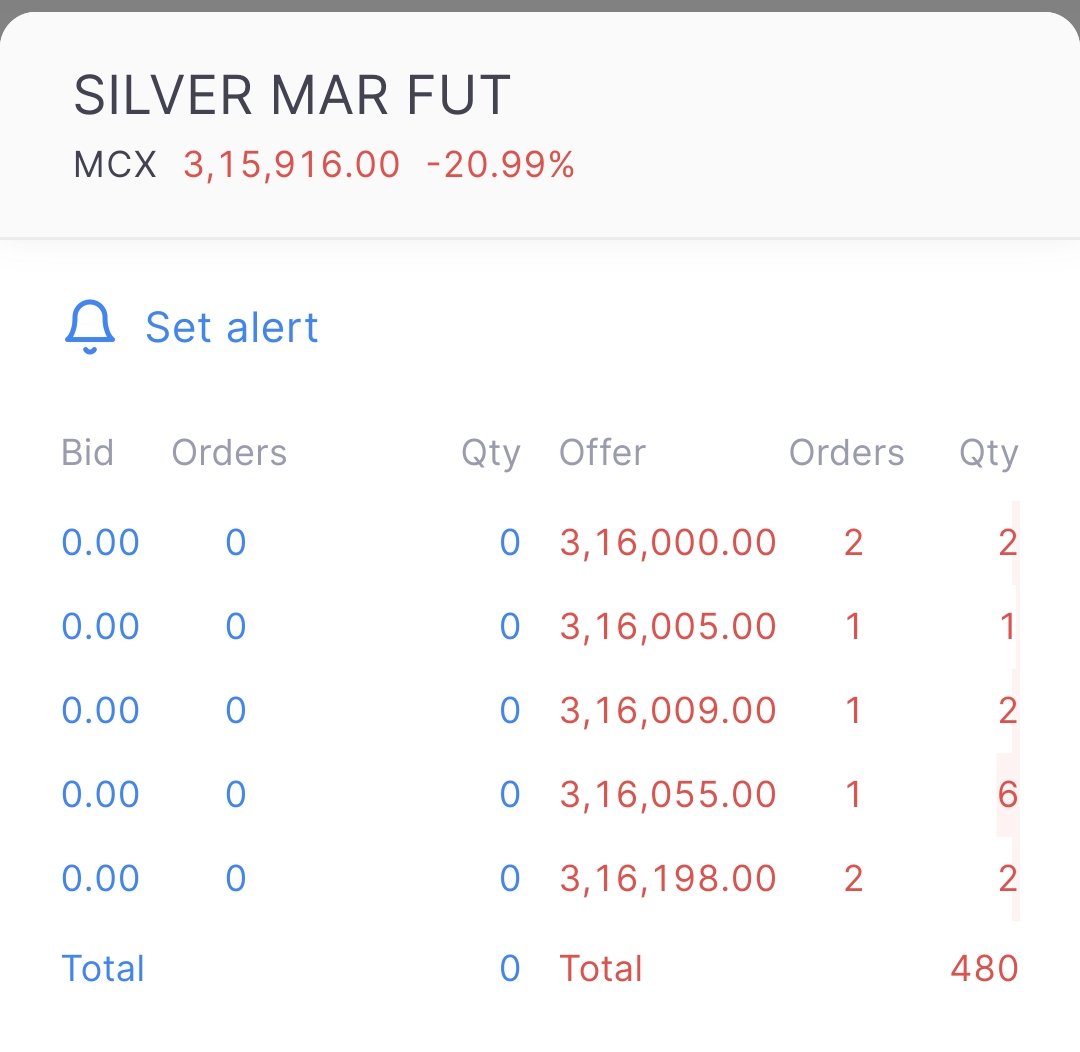 prfctly__flawed's tweet photo. A lower circuit 
#Silver 😂 https://t.co/fpzHKdhaAC