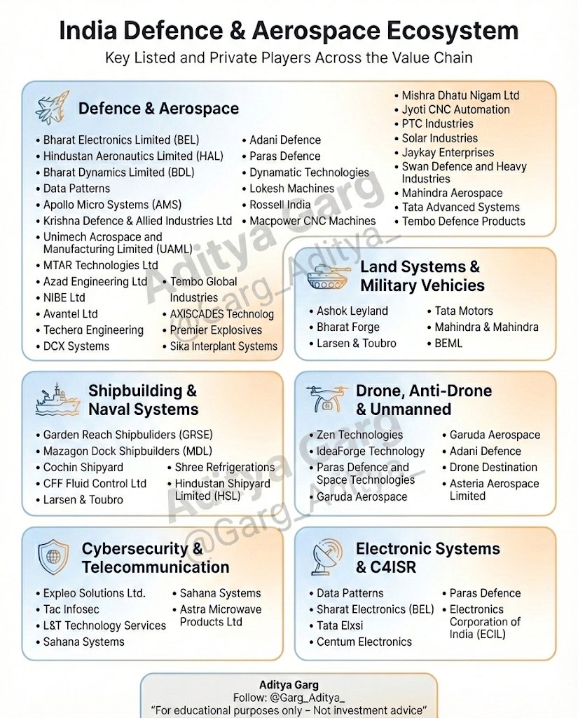 Aditya Garg 🇮🇳 tweet media